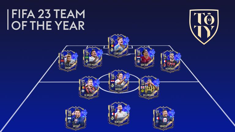 Fifa Mobile 23 APK